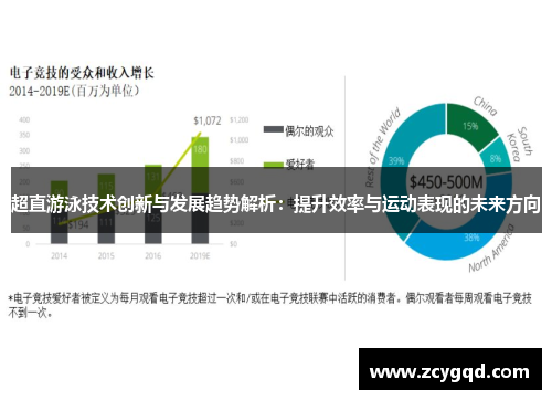 超直游泳技术创新与发展趋势解析：提升效率与运动表现的未来方向